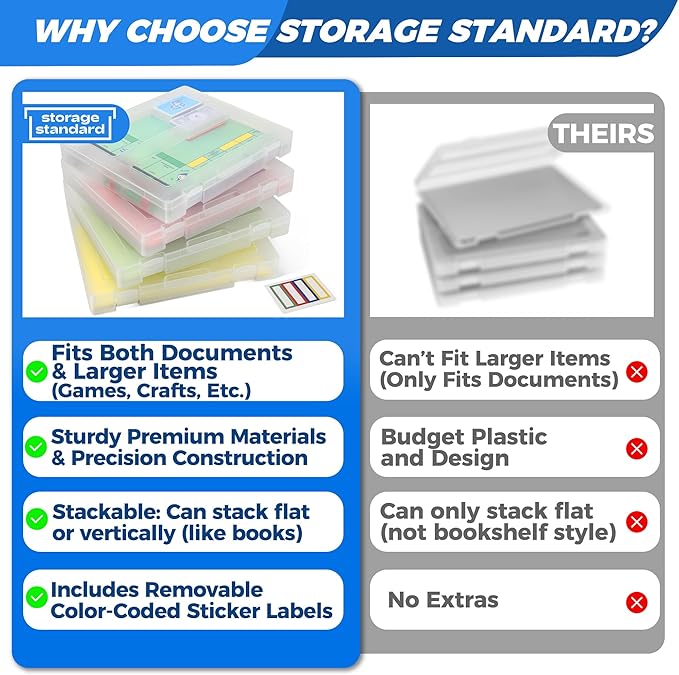 4-Pack Art & Craft Organizer Storage Case - Semi Transparent Stackable Plastic Craft Storage Container, Project Organizer Box Paper Custom Size Fit 8.5 x 11 Paper & More 12.4 x 10.8 x 1.7 In