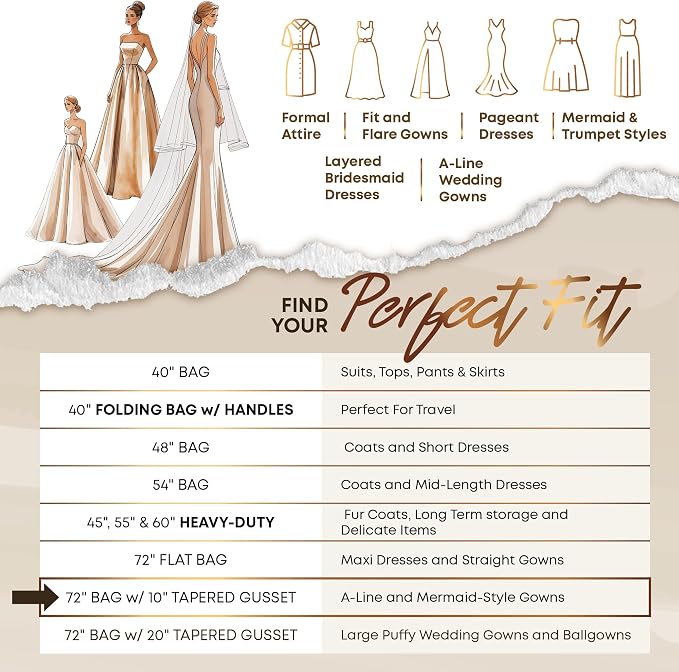 72" Tapered Long Dress Bags for Gowns - Wedding Dress Garment Bag for Dresses - Long Garment Bags for Hanging Clothes & Closet Storage, Dress Bag for Airplane