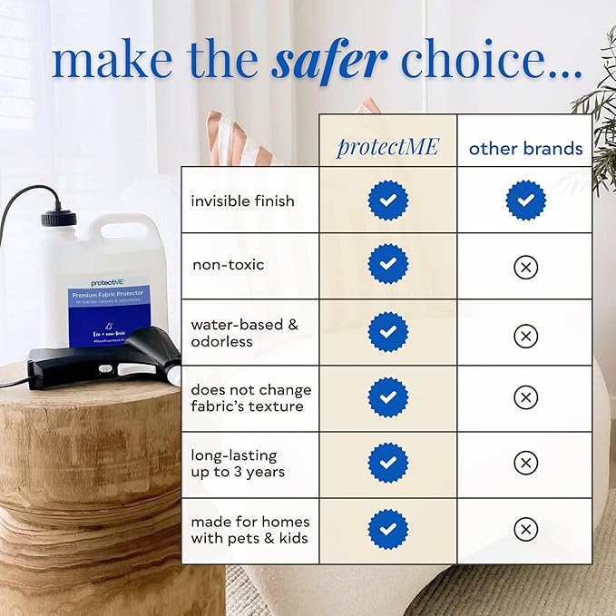 protectME Fabric Protector Spray Bundle - 25.4 oz + 84.5 oz - Non Toxic, Odorless Upholstery & Fabric Stain Guard for Couch, Carpet, Shoes, Sofa, Furniture - Water-Based & Long-Lasting Protection