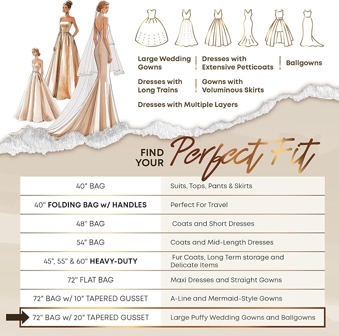 Your Bags Wedding Dress Garment Bag with Matching Tote- Garment Bags for Travel & Hanging Clothes or Storage - 72" Wedding Dress Bag for Gowns Long with 20" Gusset for Puffy Bridal Gowns Cover - Black