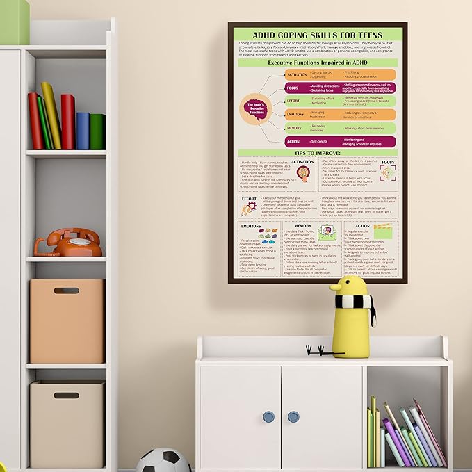 LOLUIS Mental Health Poster, Therapy Educational Supplies Art Print Classroom School Office Decor (ADHD Coping Skills for Teens, Custom Frame Type)