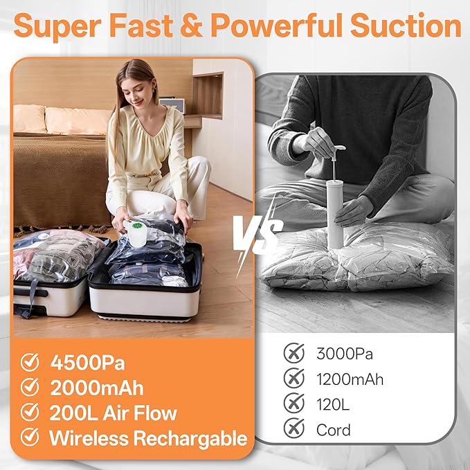 Vacuum Storage Bag with Rechargeable Cordless Pump, 15 Pack Vacuum Seal Space Saver Bags for Clothing Clothes Travel Home