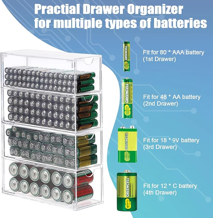 BTSKY Clear Acrylic Battery Storage Organizer for AA, AAA, 9V, C Batteries | 4-Drawer Storage Box Battery Holder Organizer for Common Types Batteries, Household Container, 3 Pack(Batteries Not Included)