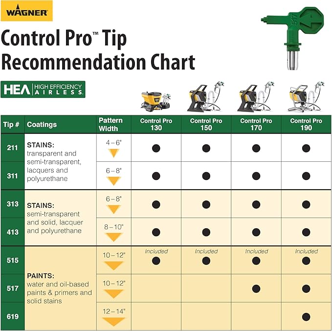 Wagner Spraytech Wagner 0580678 Control Pro 130 Power Tank Paint Sprayer, High Efficiency Airless with Low Overspray