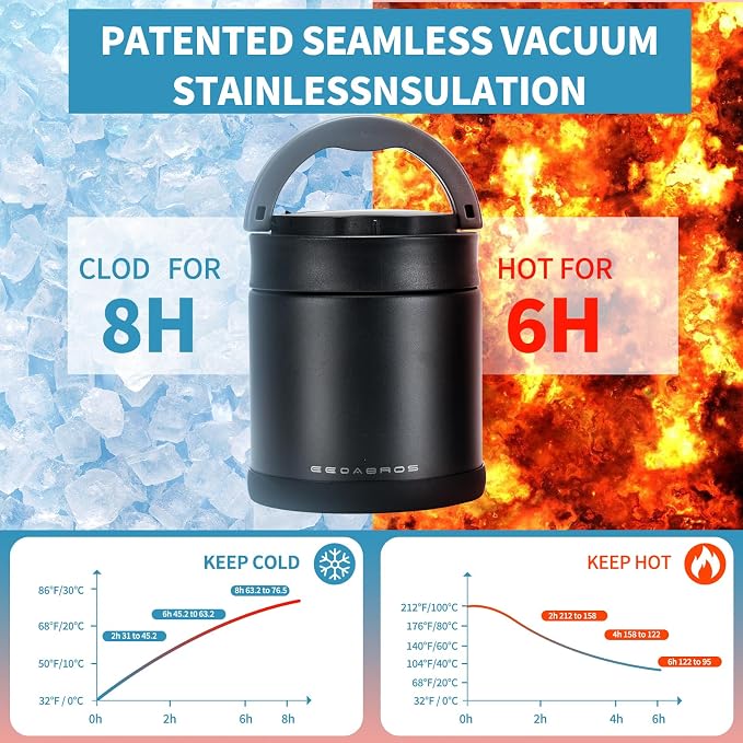 Thermo for Hot Food 33.8OZ, Vacuum Insulated Food Jar for Adults, Stainless Steel Soup Thermo Wide Mouth Leakproof Lunch Containers with Spoon for School Office