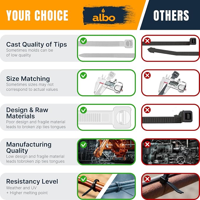 ALBO Zip Ties White 8 Inch 1000 Pack 40 lb, Long Plastic Cable Ties Thick 0.14 Inch Tie Wraps Heavy Duty UV Resistant Nylon Wire Ties for Indoor and Outdoor