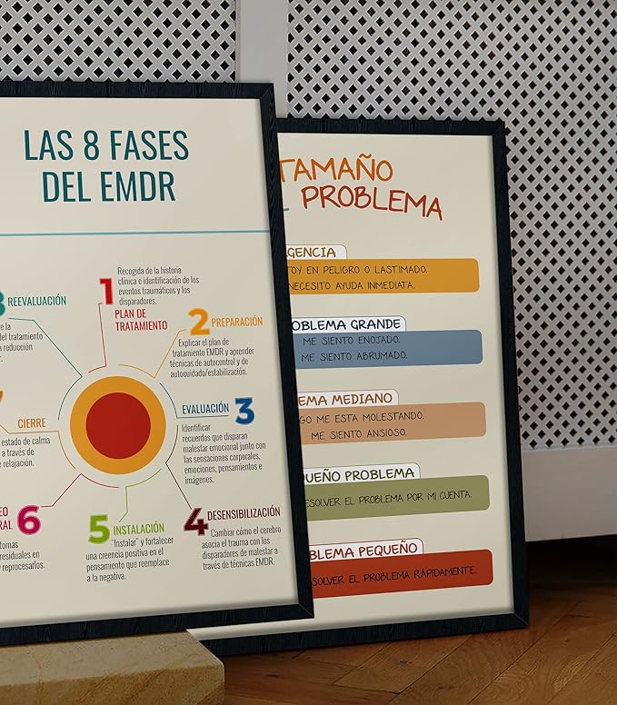 LOLUIS Mental Health Poster, La Salud Mental Spanish Learning Tools Educational Supplies Art Print (Las 8 Fases Del EMDR, Custom Frame Type)