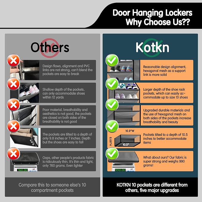 Kotkn 10 Tier Over The Door Organizer - Heavy Duty Hanging Storage Rack with Sturdy Oxford Fabric, Holds 20+ Pairs of Footwear, Boots & Sneakers, Saves 50% Closet Space (Gray)
