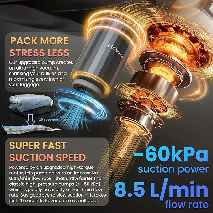 9 Vacuum Bags for Travel with High Pressure (-60KPa, 8.5L/min) Electric Pump - Vacuum Seal Packing Bags for Clothing Travel, Space Saver Suction Storage Bags for Luggage and Carry-On Suitcase