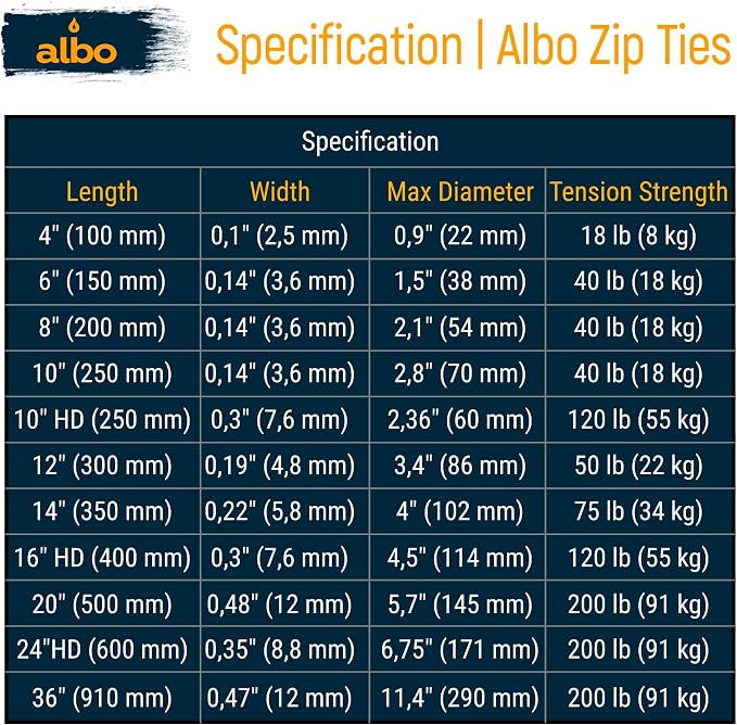 ALBO Black Zip Ties Heavy Duty 16 Inch Long 120lb - 100 Pack Plastic Cable Ties 0.3 Inch Thick UV Resistant Tie Wraps for Indoor and Outdoor Use
